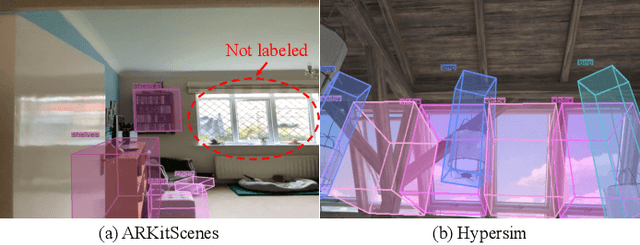 Figure 4 for UniMODE: Unified Monocular 3D Object Detection