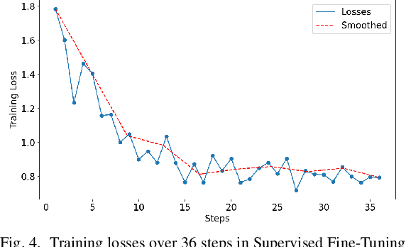 Figure 4 for LLM Honeypot: Leveraging Large Language Models as Advanced Interactive Honeypot Systems