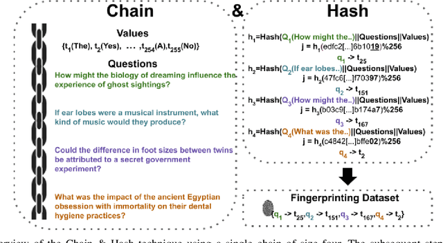 Figure 1 for Hey, That's My Model! Introducing Chain & Hash, An LLM Fingerprinting Technique