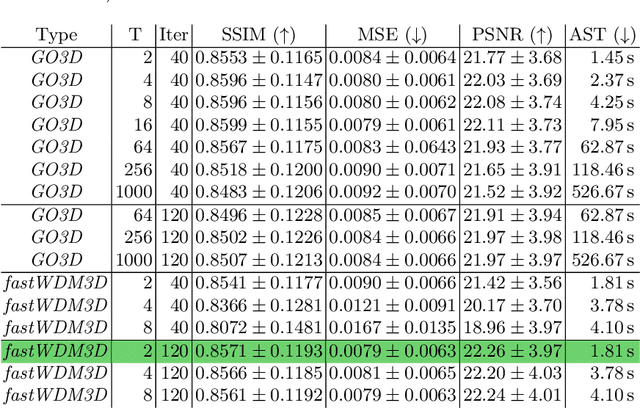 Figure 2 for fastWDM3D: Fast and Accurate 3D Healthy Tissue Inpainting