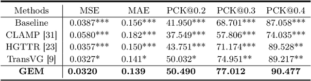 Figure 2 for GEM: Context-Aware Gaze EstiMation with Visual Search Behavior Matching for Chest Radiograph