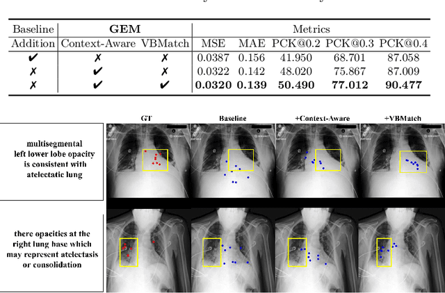 Figure 4 for GEM: Context-Aware Gaze EstiMation with Visual Search Behavior Matching for Chest Radiograph