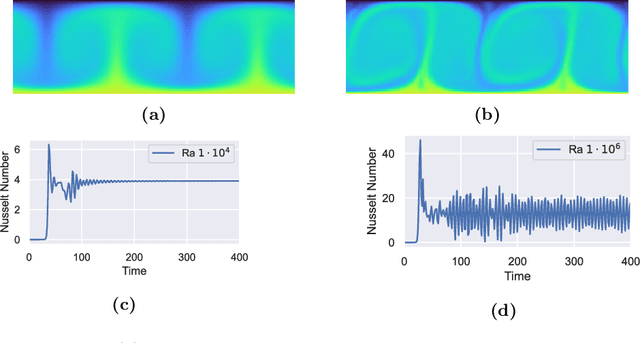 Figure 1 for Control of Rayleigh-Bénard Convection: Effectiveness of Reinforcement Learning in the Turbulent Regime