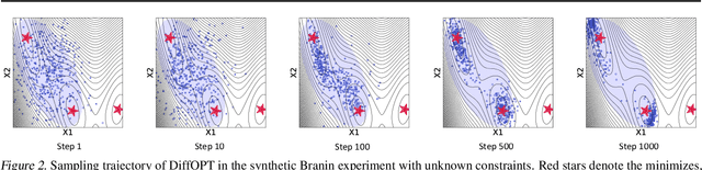 Figure 3 for Diffusion Models as Constrained Samplers for Optimization with Unknown Constraints