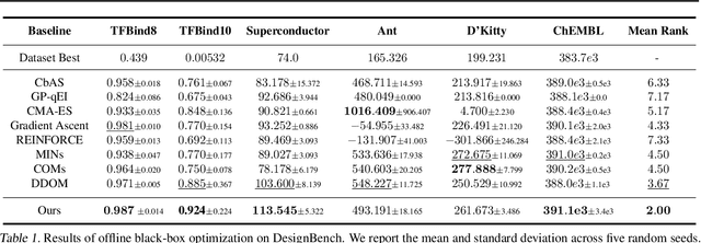 Figure 2 for Diffusion Models as Constrained Samplers for Optimization with Unknown Constraints