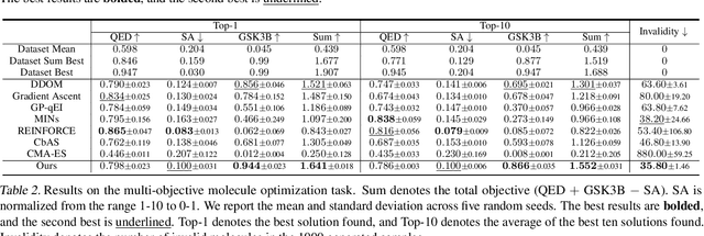 Figure 4 for Diffusion Models as Constrained Samplers for Optimization with Unknown Constraints