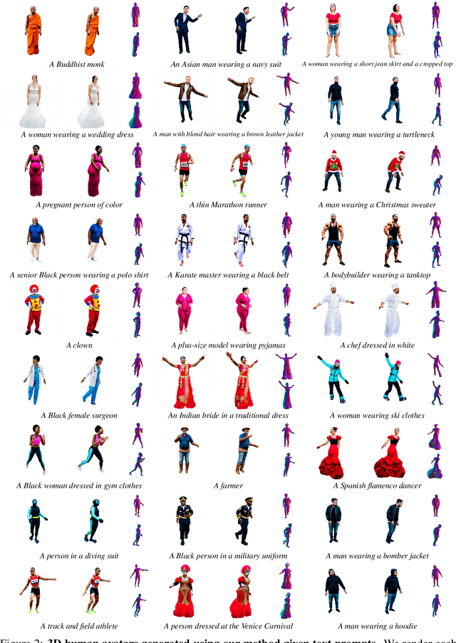 Figure 3 for DreamHuman: Animatable 3D Avatars from Text