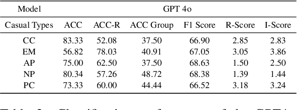 Figure 4 for TimeCausality: Evaluating the Causal Ability in Time Dimension for Vision Language Models