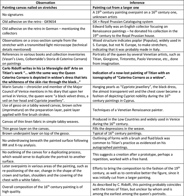 Figure 3 for The Heritage Digital Twin: a bicycle made for two. The integration of digital methodologies into cultural heritage research