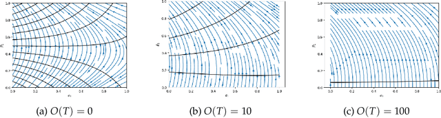 Figure 3 for KV Shifting Attention Enhances Language Modeling