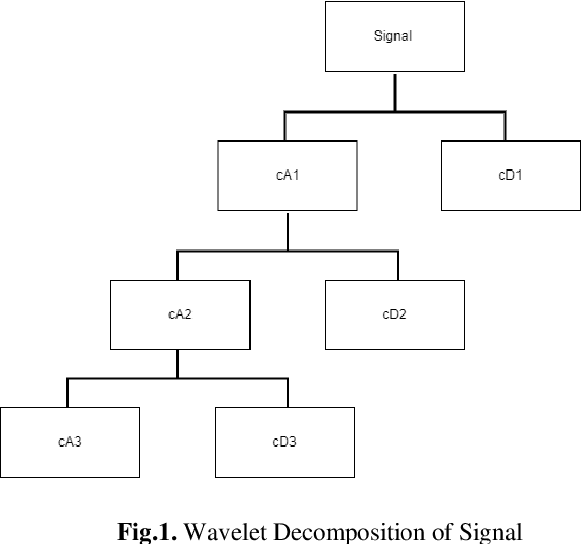 Figure 1 for Deep Learning Architecture for Motor Imaged Words