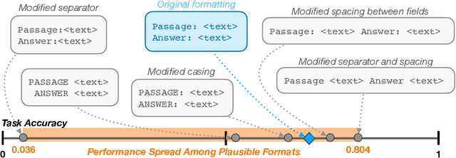 Figure 1 for Quantifying Language Models' Sensitivity to Spurious Features in Prompt Design or: How I learned to start worrying about prompt formatting