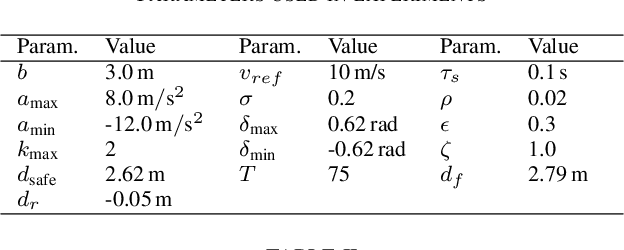 Figure 4 for Parallel Optimization for Cooperative Autonomous Driving at Unsignalized Roundabouts with Hard Safety Guarantees