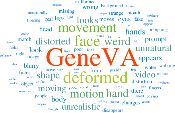 Figure 1 for GeneVA: A Dataset of Human Annotations for Generative Text to Video Artifacts