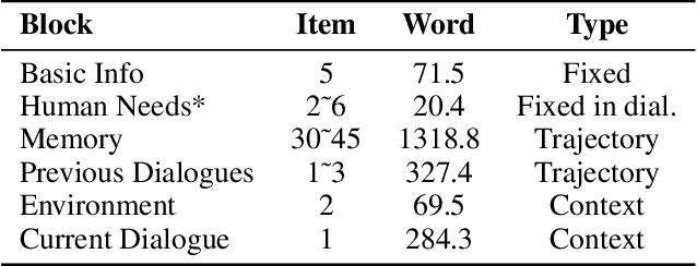 Figure 2 for Exploring and Controlling Diversity in LLM-Agent Conversation