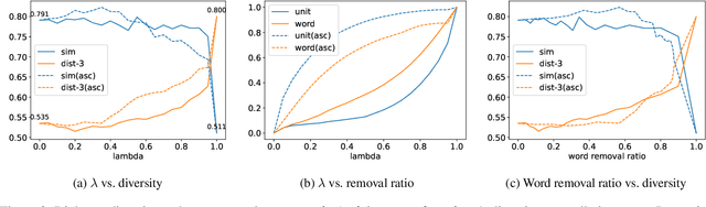 Figure 4 for Exploring and Controlling Diversity in LLM-Agent Conversation