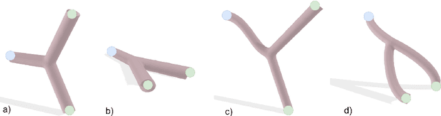 Figure 4 for A Zero-Shot Reinforcement Learning Strategy for Autonomous Guidewire Navigation