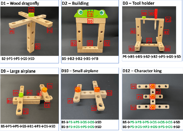 Figure 4 for Hierarchical Deep Learning for Intention Estimation of Teleoperation Manipulation in Assembly Tasks