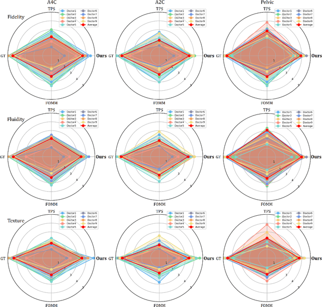 Figure 2 for OnUVS: Online Feature Decoupling Framework for High-Fidelity Ultrasound Video Synthesis