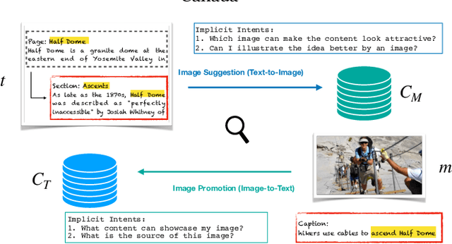 Figure 1 for AToMiC: An Image/Text Retrieval Test Collection to Support Multimedia Content Creation