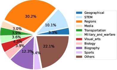 Figure 4 for AToMiC: An Image/Text Retrieval Test Collection to Support Multimedia Content Creation