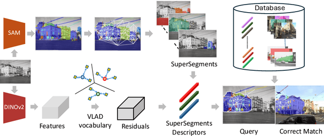 Figure 1 for Revisit Anything: Visual Place Recognition via Image Segment Retrieval