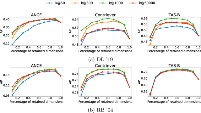 Figure 4 for ECLIPSE: Contrastive Dimension Importance Estimation with Pseudo-Irrelevance Feedback for Dense Retrieval