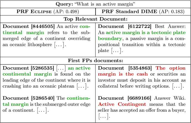 Figure 1 for ECLIPSE: Contrastive Dimension Importance Estimation with Pseudo-Irrelevance Feedback for Dense Retrieval