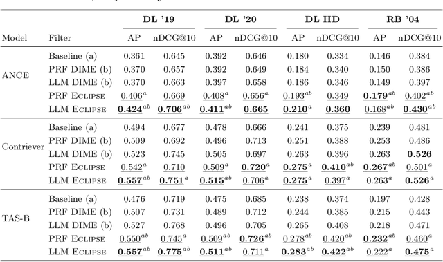 Figure 2 for ECLIPSE: Contrastive Dimension Importance Estimation with Pseudo-Irrelevance Feedback for Dense Retrieval