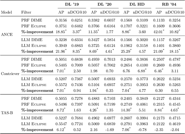 Figure 3 for ECLIPSE: Contrastive Dimension Importance Estimation with Pseudo-Irrelevance Feedback for Dense Retrieval