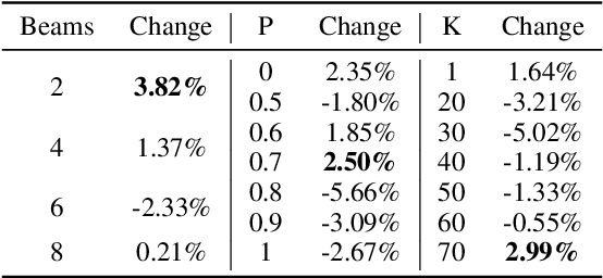 Figure 1 for Impact of Decoding Methods on Human Alignment of Conversational LLMs