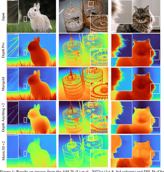 Figure 1 for Depth Pro: Sharp Monocular Metric Depth in Less Than a Second