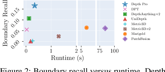 Figure 3 for Depth Pro: Sharp Monocular Metric Depth in Less Than a Second