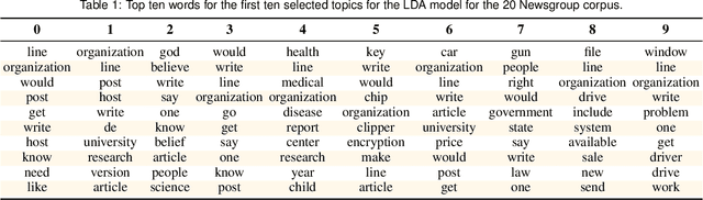 Figure 3 for A Large-Scale Sensitivity Analysis on Latent Embeddings and Dimensionality Reductions for Text Spatializations