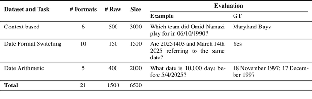 Figure 2 for Date Fragments: A Hidden Bottleneck of Tokenization for Temporal Reasoning