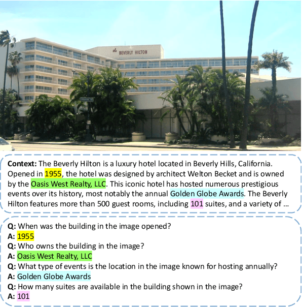 Figure 1 for SK-VQA: Synthetic Knowledge Generation at Scale for Training Context-Augmented Multimodal LLMs