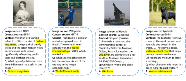 Figure 3 for SK-VQA: Synthetic Knowledge Generation at Scale for Training Context-Augmented Multimodal LLMs