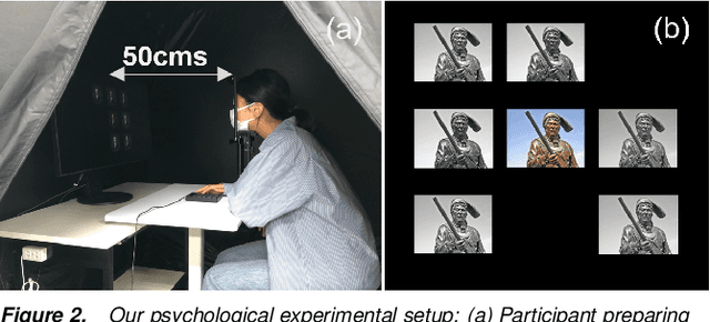 Figure 2 for A Psychological Study: Importance of Contrast and Luminance in Color to Grayscale Mapping