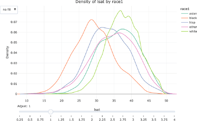 Figure 4 for dsld: A Socially Relevant Tool for Teaching Statistics