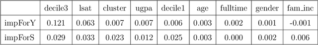 Figure 2 for dsld: A Socially Relevant Tool for Teaching Statistics