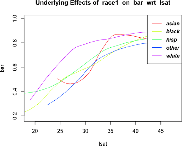 Figure 1 for dsld: A Socially Relevant Tool for Teaching Statistics