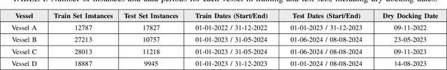 Figure 4 for Physics-guided Neural Network-based Shaft Power Prediction for Vessels