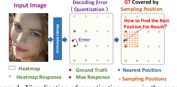 Figure 1 for POPoS: Improving Efficient and Robust Facial Landmark Detection with Parallel Optimal Position Search