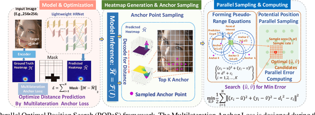 Figure 3 for POPoS: Improving Efficient and Robust Facial Landmark Detection with Parallel Optimal Position Search