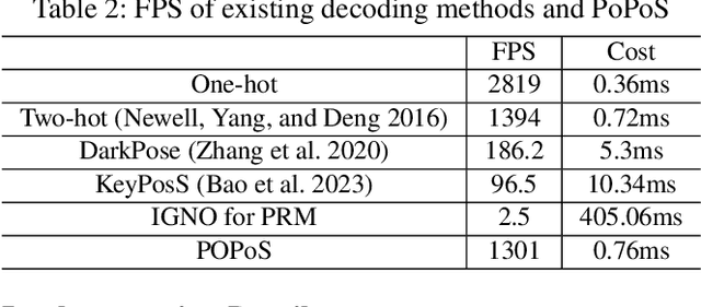 Figure 4 for POPoS: Improving Efficient and Robust Facial Landmark Detection with Parallel Optimal Position Search