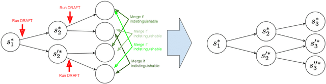 Figure 3 for Offline Action-Free Learning of Ex-BMDPs by Comparing Diverse Datasets
