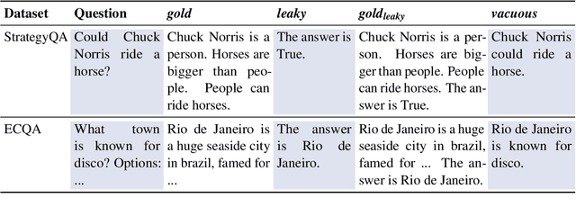 Figure 2 for RORA: Robust Free-Text Rationale Evaluation