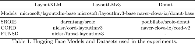 Figure 3 for KIEval: Evaluation Metric for Document Key Information Extraction