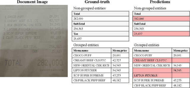 Figure 1 for KIEval: Evaluation Metric for Document Key Information Extraction