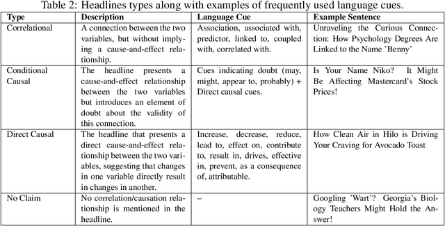 Figure 3 for Do Large Language Models Show Biases in Causal Learning?